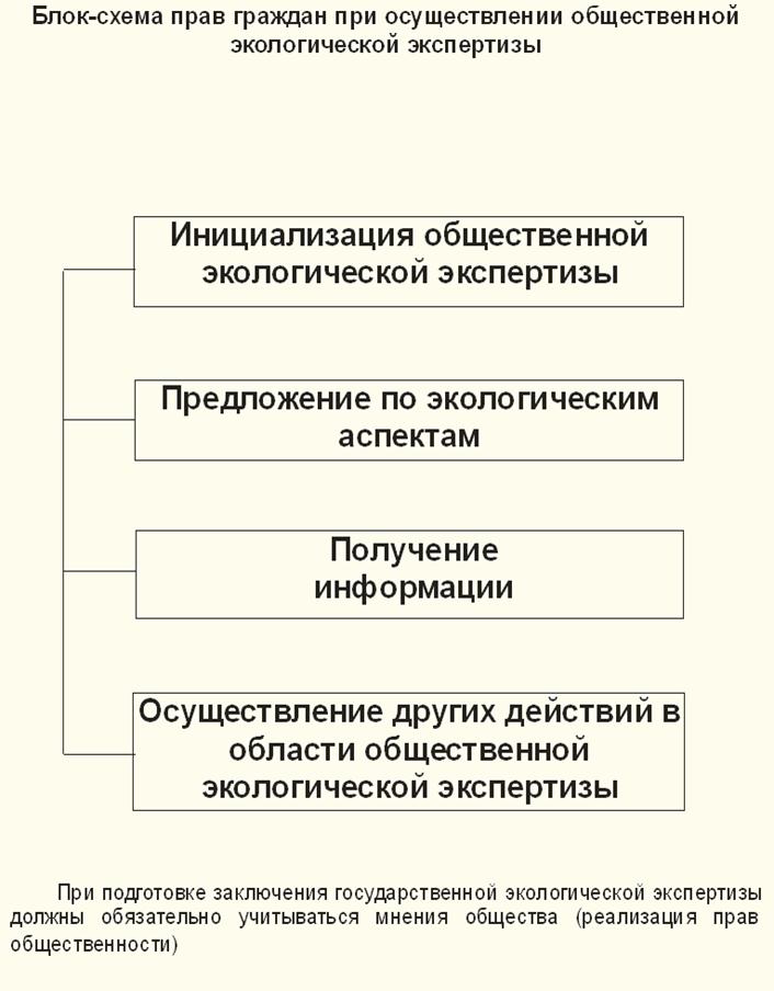 Реферат: Экологическая экспертиза