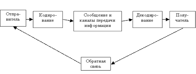 http://www.e-biblio.ru/book/bib/13_UMK_5kurs/organiz_povedenie/SG_OP2.files/image004.gif