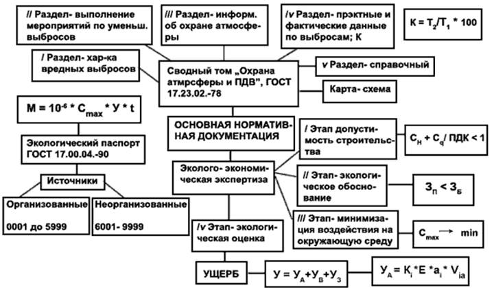 Реферат: Экологические основы природопользования 5