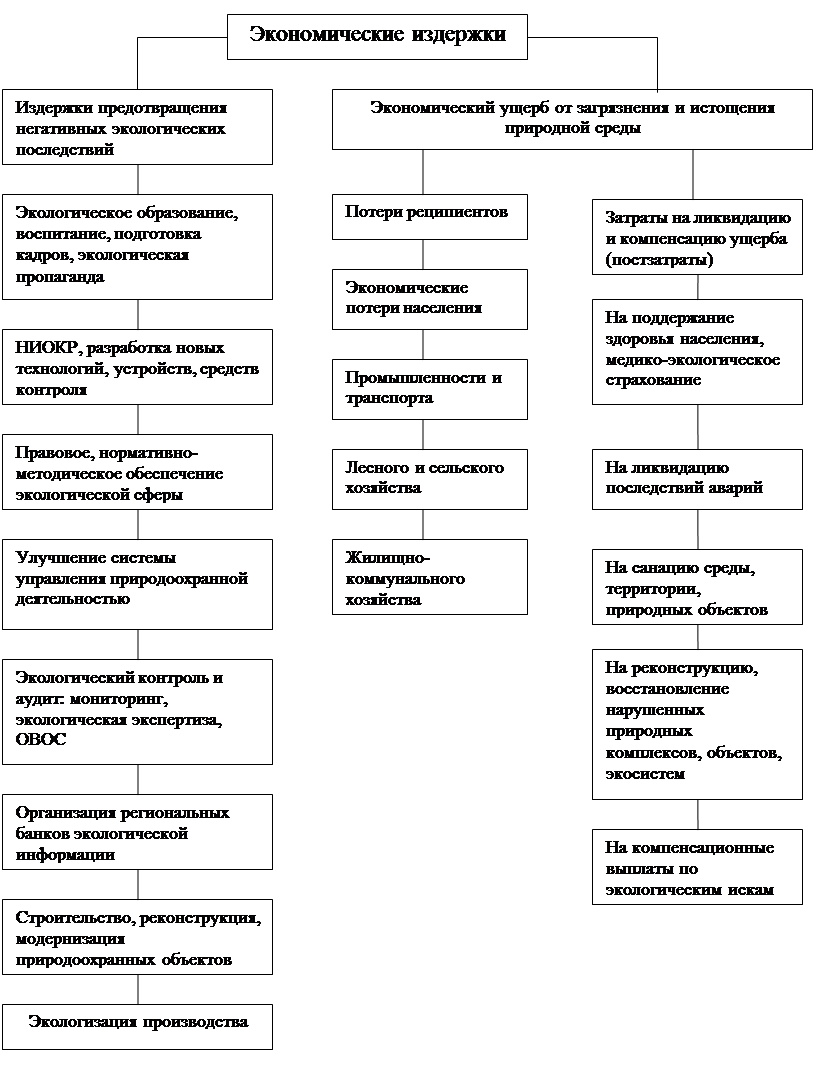 Реферат: Сельское хозяйство экология