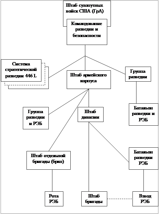 Курсовая работа: Средства радиоэлектронной защиты и подавления радиоэлектронных средств (РЭС)