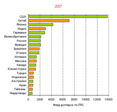 http://www.demoscope.ru/weekly/2009/0359/img/t_graf011_2.gif