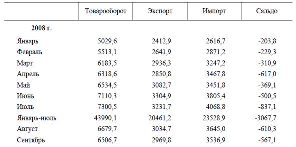 Курсовая работа по теме Роль США и Китая в интеграционных процессах в рамках АСЕАН