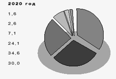 http://analytics.ex.ru/statji/1177/4.gif