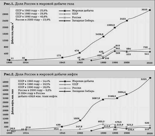 http://www.portalus.ru/modules/ruseconomics/data/upimages/admin/34-ris1-2%5b1%5d.jpg