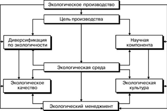 Реферат: Экологическая экспертиза