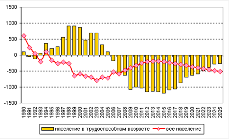 Реферат: Международная трудовая миграция