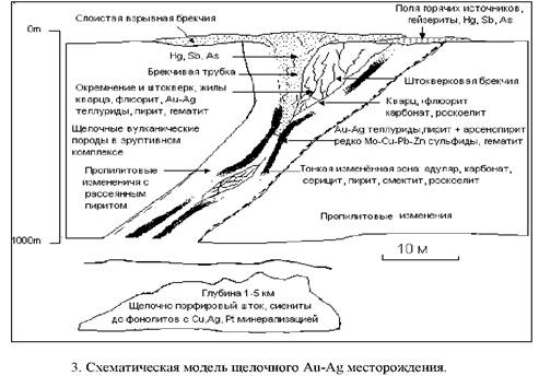 Реферат: Эпитермальная золотая минерализация лоу сульфидейшн