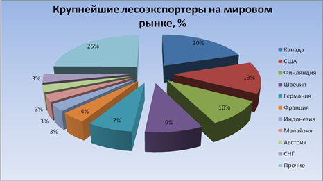 Реферат: Канада 5