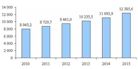 http://www.itcp.kz/system/files/PSER%2011-15%203.jpg