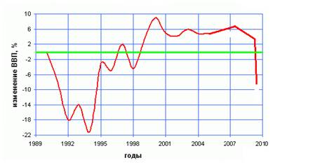 Real_gdp_rus.PNG