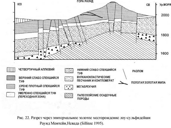 Курсовая работа: Гидротермальные изменения в эпитермальных системах