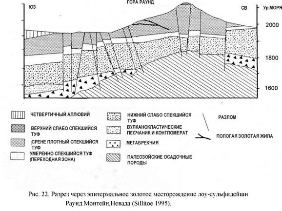 Реферат: Эпитермальная золотая минерализация лоу сульфидейшн