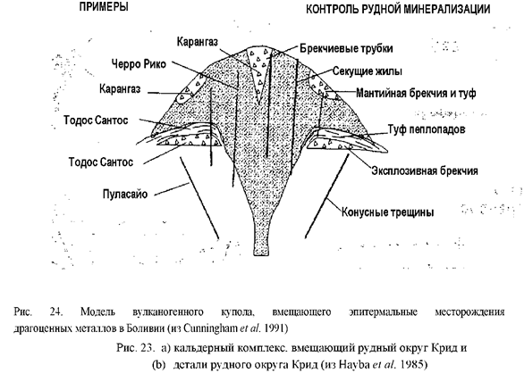 Реферат: Эпитермальная золотая минерализация лоу сульфидейшн