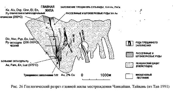 Курсовая работа: Гидротермальные изменения в эпитермальных системах