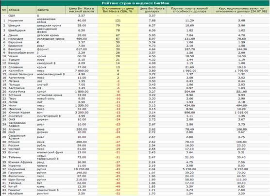 Реферат: Валютные отношения. Теория паритета покупательной способности