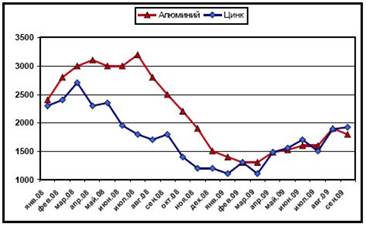   LME    