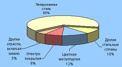 Реферат: Мировые ресурсы никеля