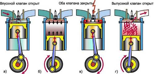 http://wtautokurs.hosting.tomsknet.ru/upload/wer/1/3.jpg