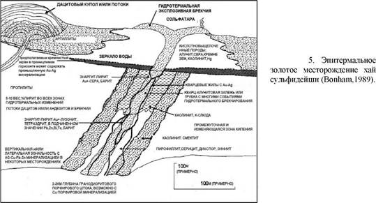 Реферат: Контроль типов гидротермальных систем и образующихся рудных месторождений