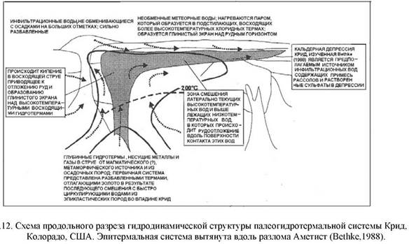 Реферат: Эпитермальная золотая минерализация лоу сульфидейшн