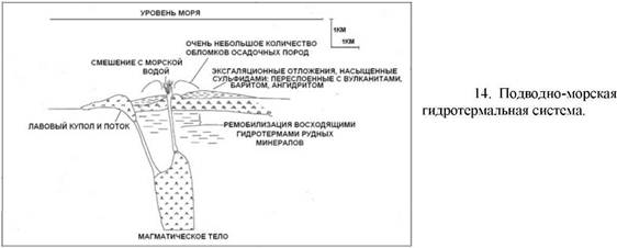 Реферат: Контроль типов гидротермальных систем и образующихся рудных месторождений