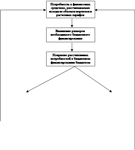 Курсовая работа: Интервальный анализ дохода трамвайного парка в очередные сутки с применением доверительной вероятности