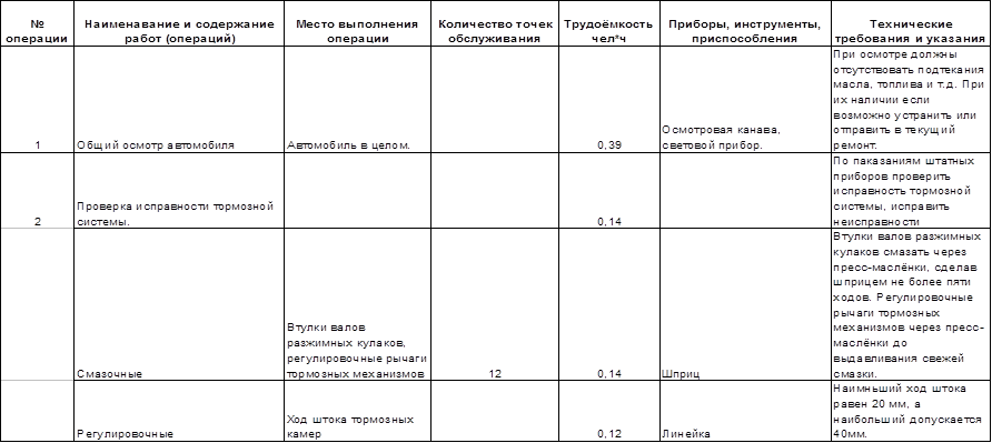 Курсовая работа: Проектирование станции технического обслуживания и текущего ремонта одномарочных авто