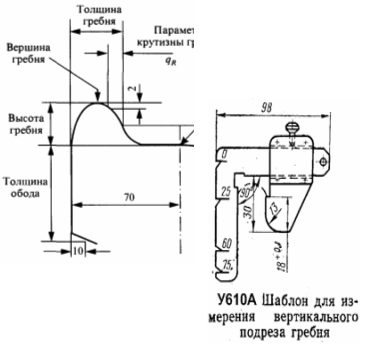 Реферат: Проектирование вагонных депо и вагоноремонтных заводов