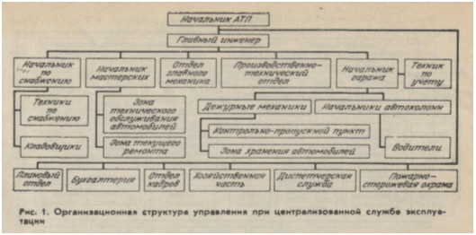 Реферат: Организационная структура предприятия 11