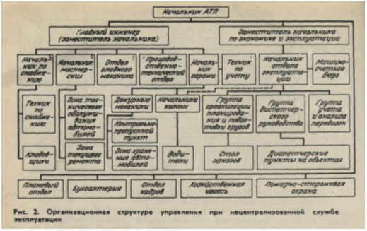 Реферат: Организационная структура компании