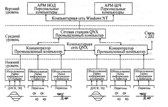 Реферат: Структурная схема персонального компьютера