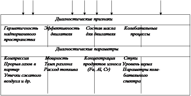 Реферат: Поршень