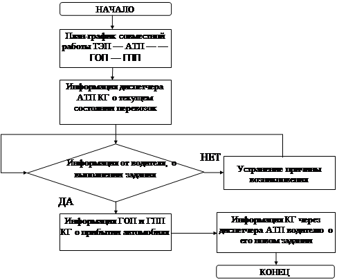 Реферат: Оперативный контроль