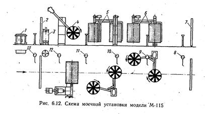 Реферат: Мойка кузова