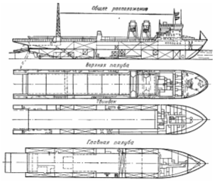 Реферат: Лихтеровозы