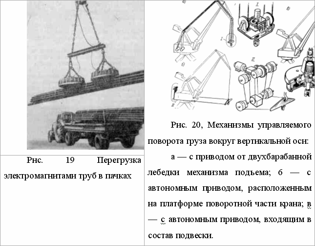 Реферат: Грузозахватные устройства механизмов