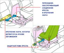      Isofix