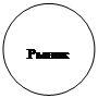 Овал: Рынок