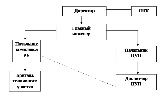 Реферат: Расчет программы АТП