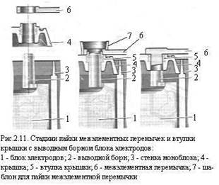 Реферат: Аккумуляторы