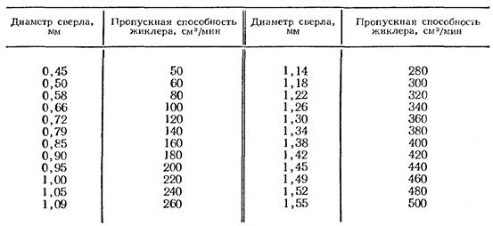 Реферат: Ремонт муфты автоматического опережения впрыскивания топлива