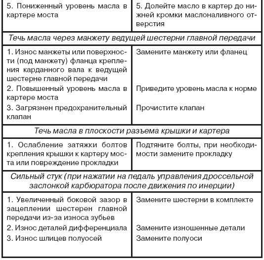 http://www.autoprospect.ru/uaz/3160/images/436s.jpg