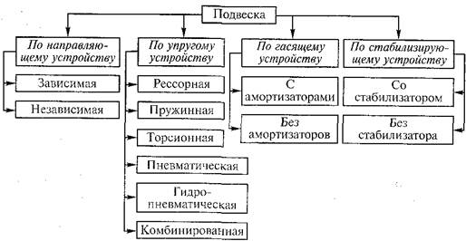 Реферат: Подвеска автомобиля