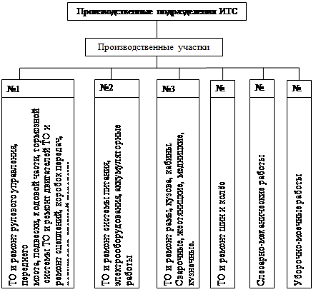 Реферат: Ремонт автомобильных шин