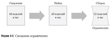 http://www.cfin.ru/management/manufact/drum-buffer-rope&thinking-04.gif