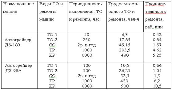 Реферат: Автогрейдер