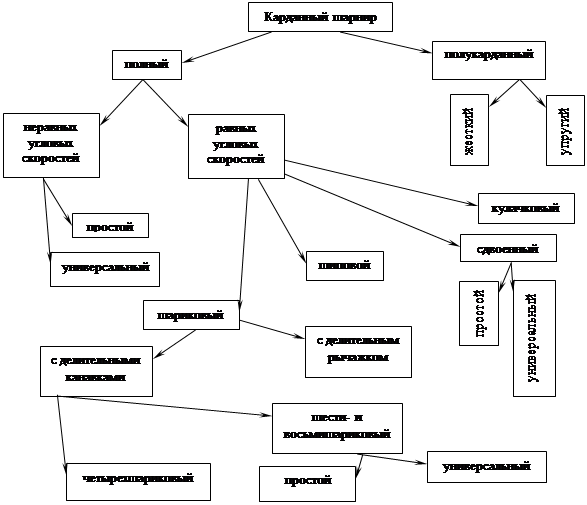 Реферат: Неметаллы