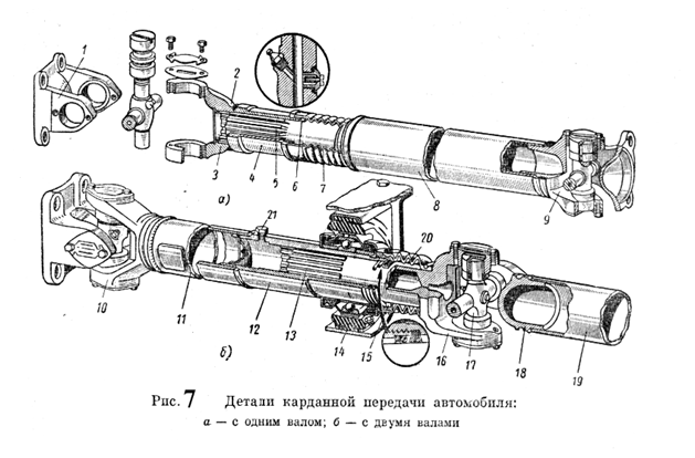 Реферат: ВАЗ