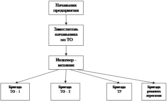 Реферат: Технологический процесс СТО